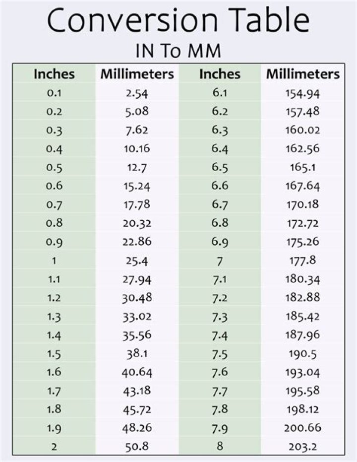 12/32 inch to mm