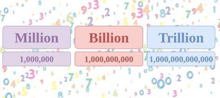 12.5 billion in crores