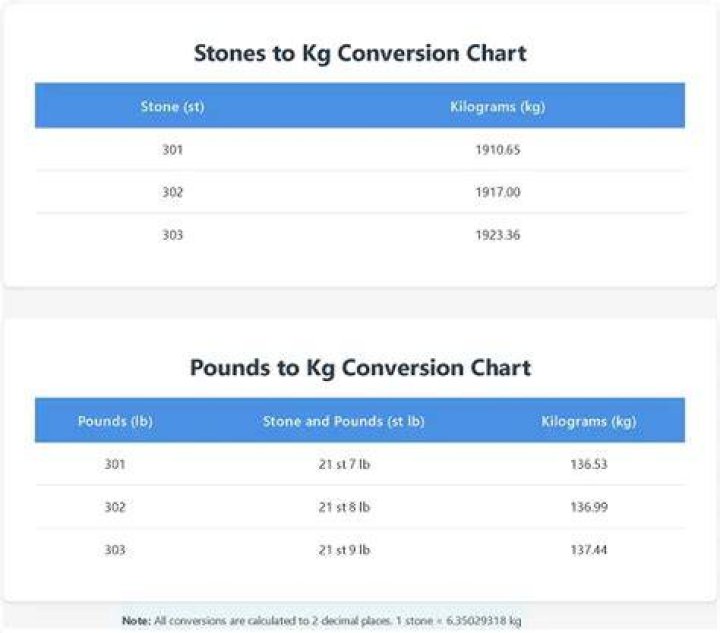 136.4 kg in stone 136.4 kg in stone