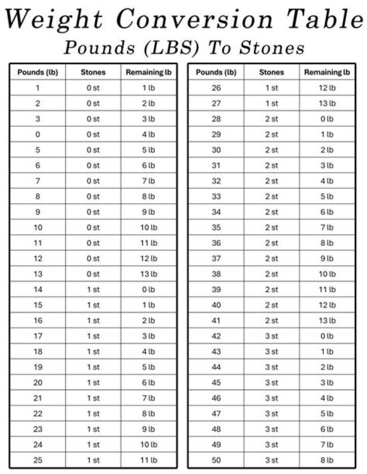 What is 14.4 stone in pounds? 14.4 stone in pounds