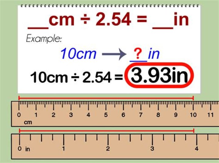 15.4 inches in cm