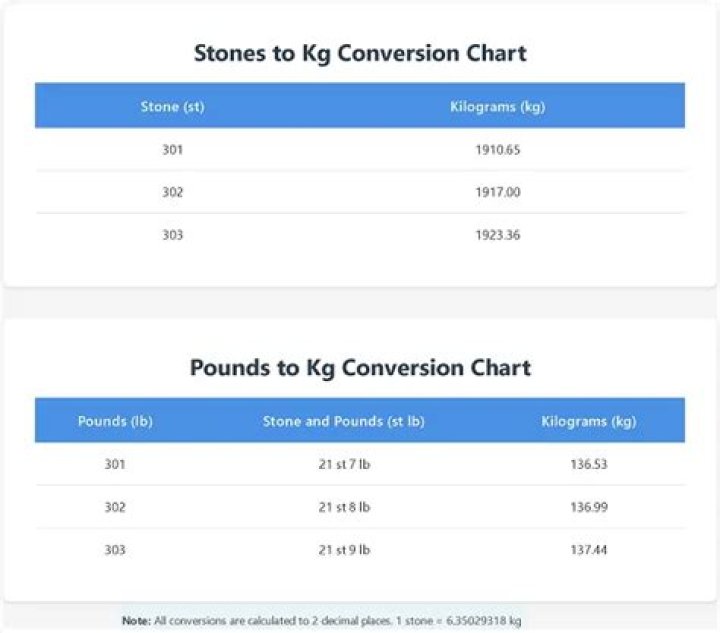 240.6 pounds in stone 240.6 pounds in stone