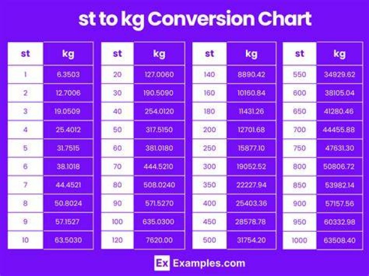 3.2 kg in stone 3.2 kg in stone