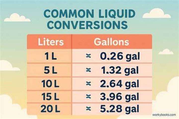 3.7 liters to gallons 3.7 liters to gallons