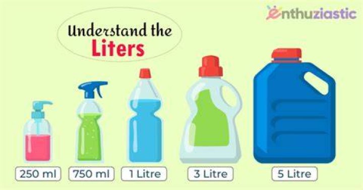400 oz to liters