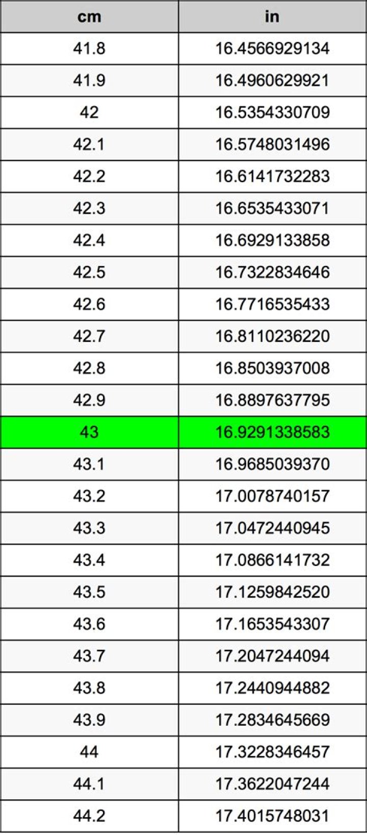43 cm to feet 43 cm in feet