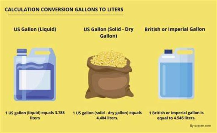 47 liters to gallons
