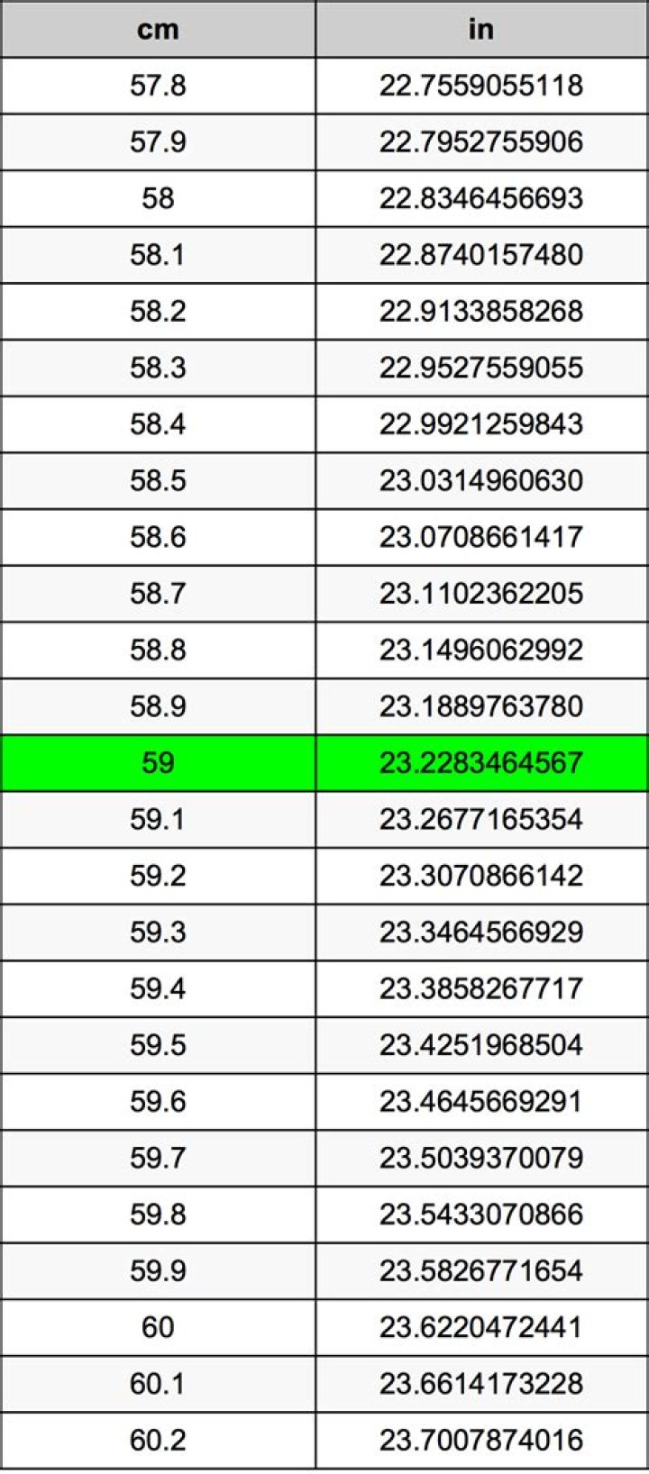 59.5 inches in cm