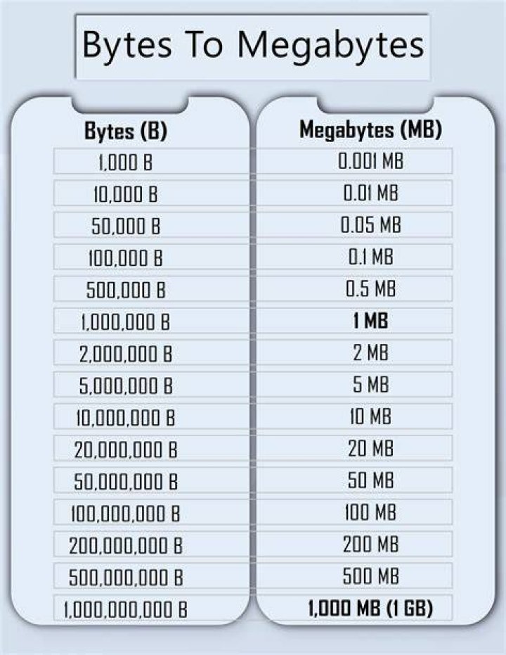 600 MB to Bytes (Convert 600 megabytes to bytes)