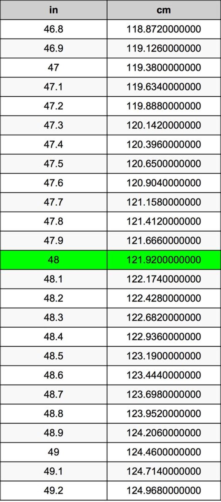 7.48 inches in cm