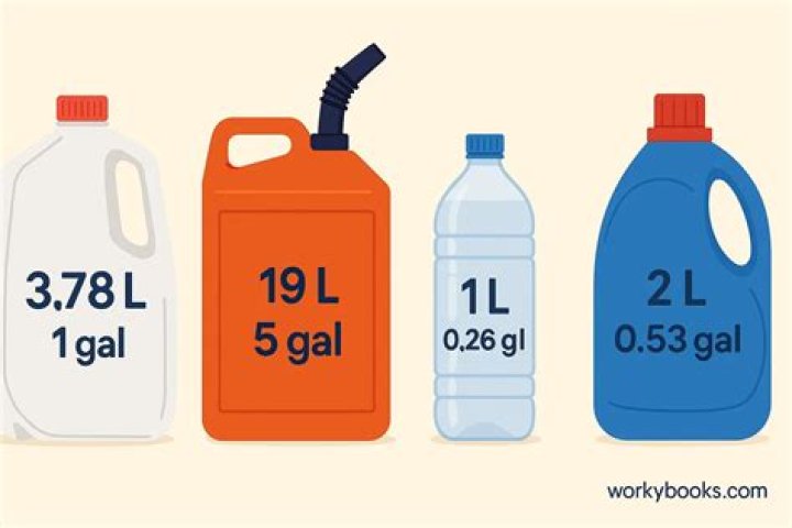 78 liters to gallons 78 liters to gallons