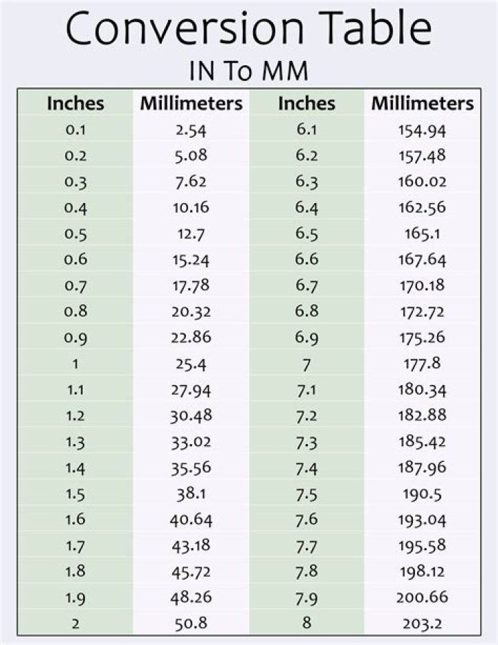 8/36 inch to mm