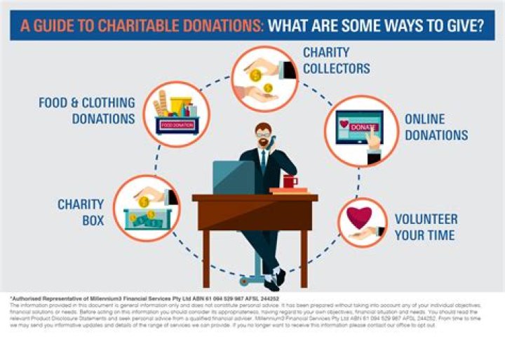 Charitable Donations