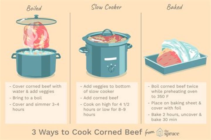 How do you know when corned beef is done?