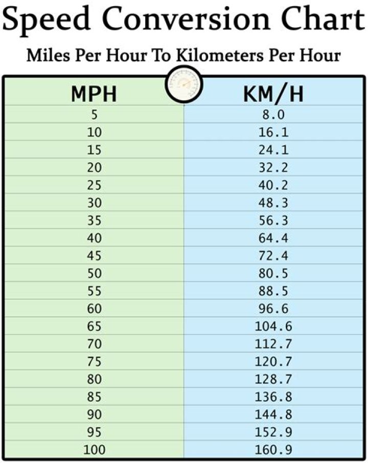 km at kmh km at km/h