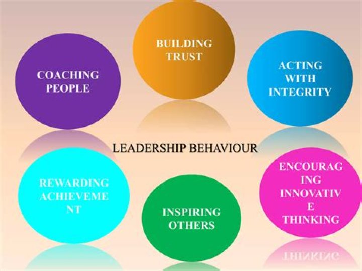 Leadership