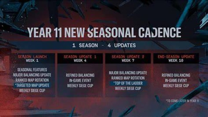 New Map Coming In The Seasonal Update?