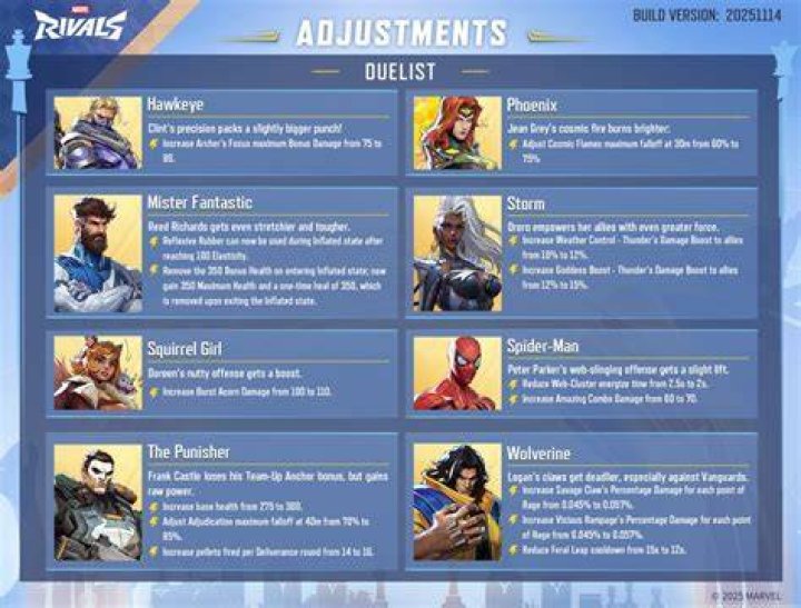 Release Date, Buffs, Nerfs, Skins, Champion Changes And Everything You Need To Know About The Next Update