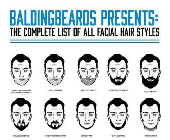 Style, Facial hair, Black-and-white, Artwork, Beard, Line art, Monochrome, Illustration, Drawing, Painting, Style, Facial hair, Black-and-white, Artwork, Beard, Line art, Monochrome, Illustration, Drawing, Painting,