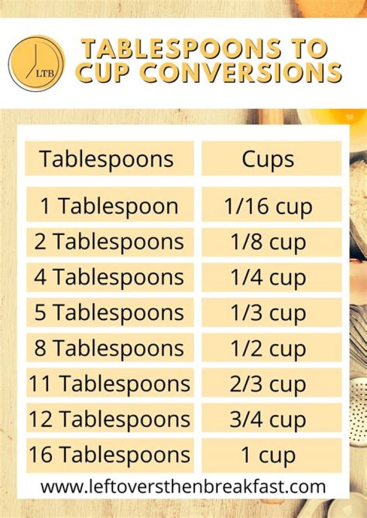 What is a 1 2 pound in cups?
