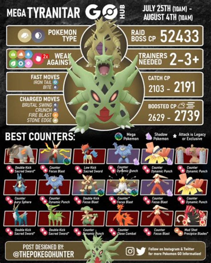 What is super effective against Shadow Tyranitar?