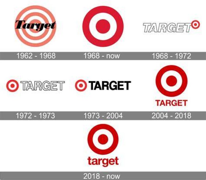 What Is Target